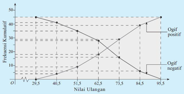 19+ Jawab Soal Fisika