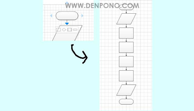 4 Cara Membuat Flowchart Yang Benar (100% Mudah)