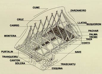 El blog de "Acebedo": La cabaña de cubierta vegetal Asturiana, "Teito