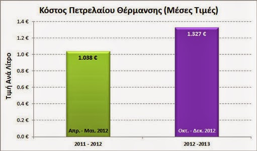 Diesel Price