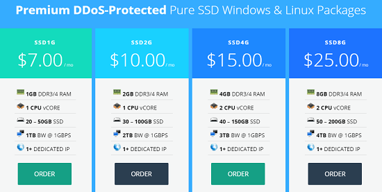 Buffalo,NY location plans Buffalo,NY,location,