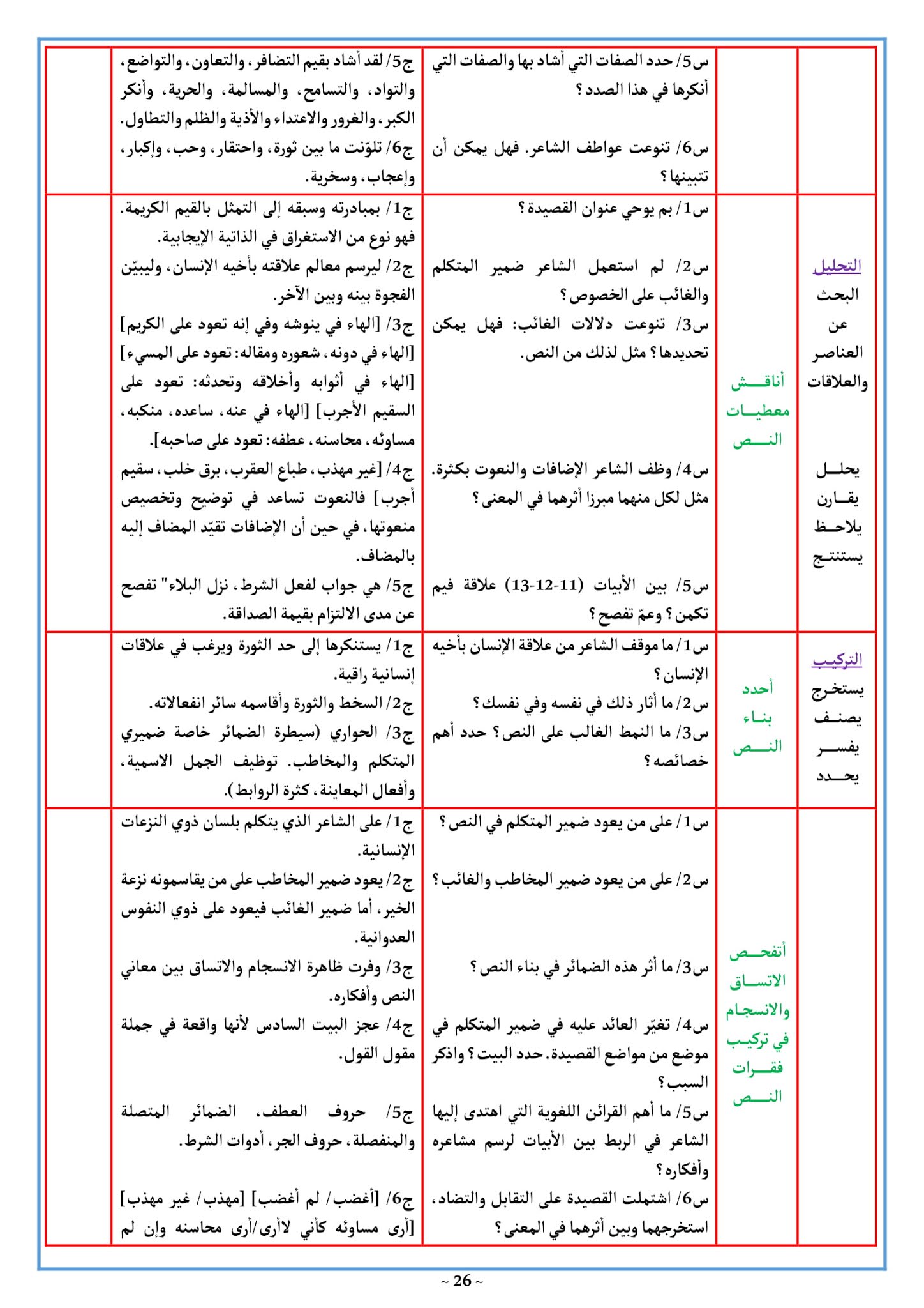 تحضير قصيدة أنا إيليا أبو ماضي 3 ثانوي علمي صفحة 48 من الكتاب المدرسي