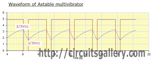 Astable Multivibrator Using Ne 555 Timer Ic Circuit Diagram And
