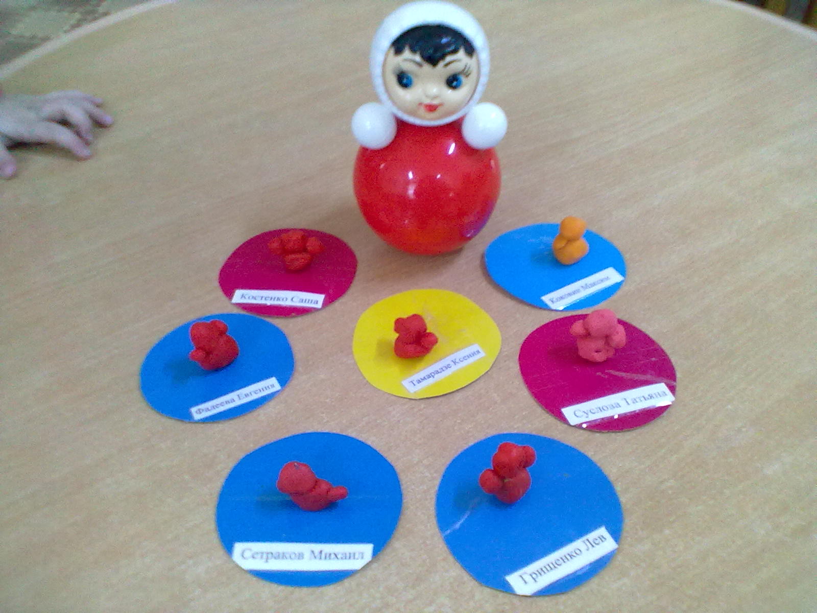 Проект кукла во второй младшей группе Картинки КОНСПЕКТ ТЕМА ЧЕЛОВЕК В ПОДГОТОВИТЕЛЬНОЙ ГРУППЕ