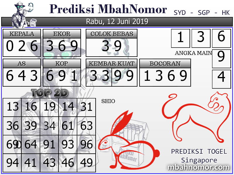 Info Prediksi Togel Prediksi Togel Singapore 12 Juni 2019