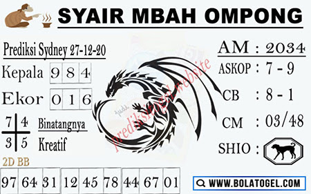 Prediksi Sydney Minggu 27 Desember 2020 Sdy Hari Ini Prediksitogel Jp