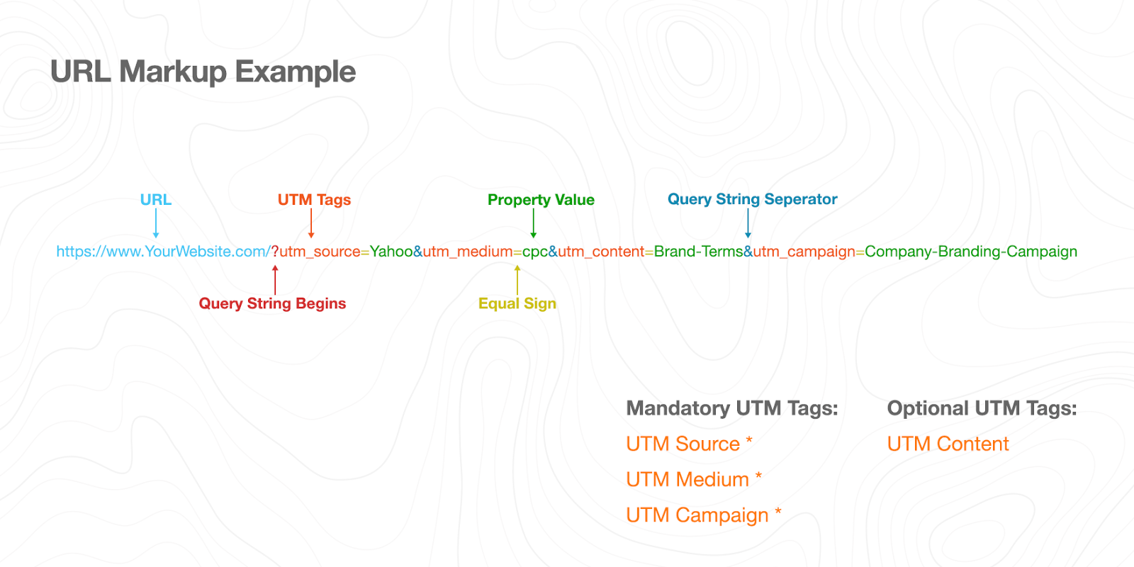 Dark Web Sites