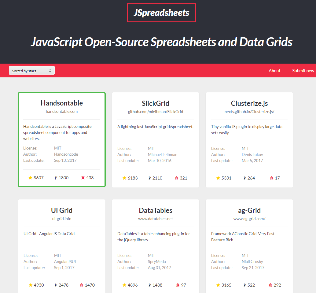 LiuLyndon Look For [JavaScript] JavaScript Excel DataTables.js