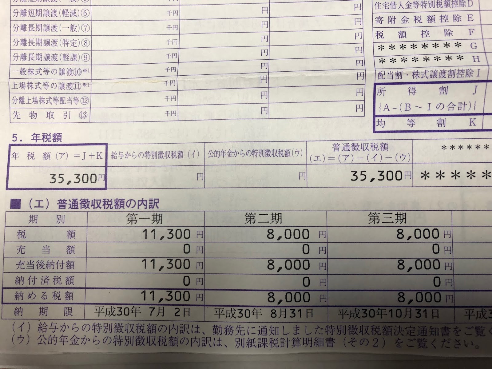 退職翌年の住民税の請求 減免手続きなど知らんshigeのブログ＠うつ病で隠居