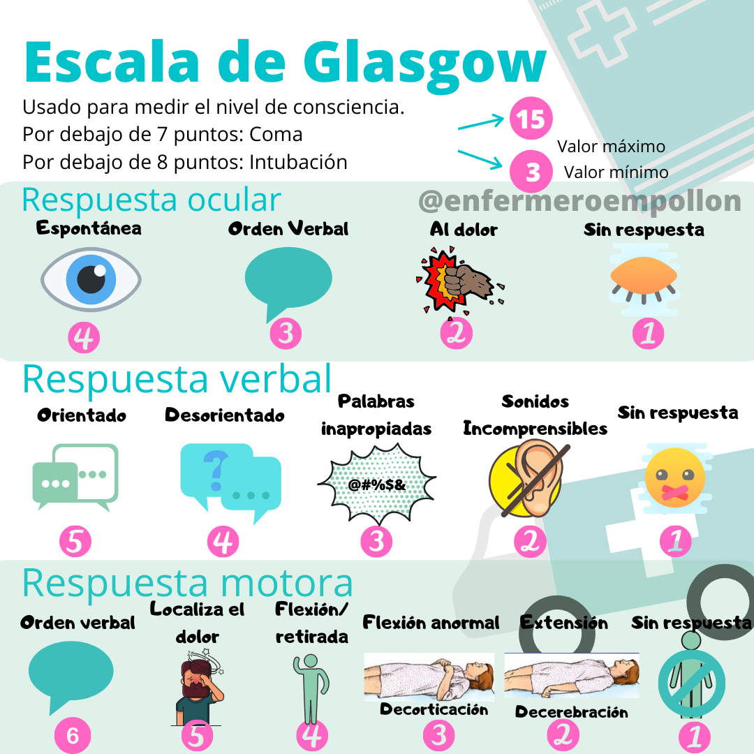 Escala de coma de Glasgow