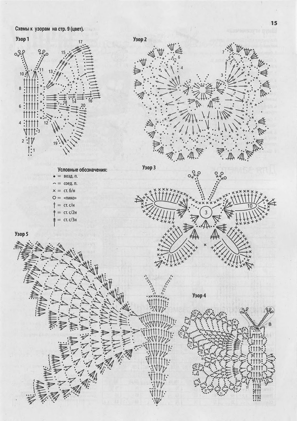 Крючок схемы вязания бабочки. Бабочка вязанная крючком схемы с описанием. Схема вязания бабочки крючком для начинающих с описанием. Вязаная бабочка крючком схема и описание. Схема вязания бабочки крючком для кофточки.