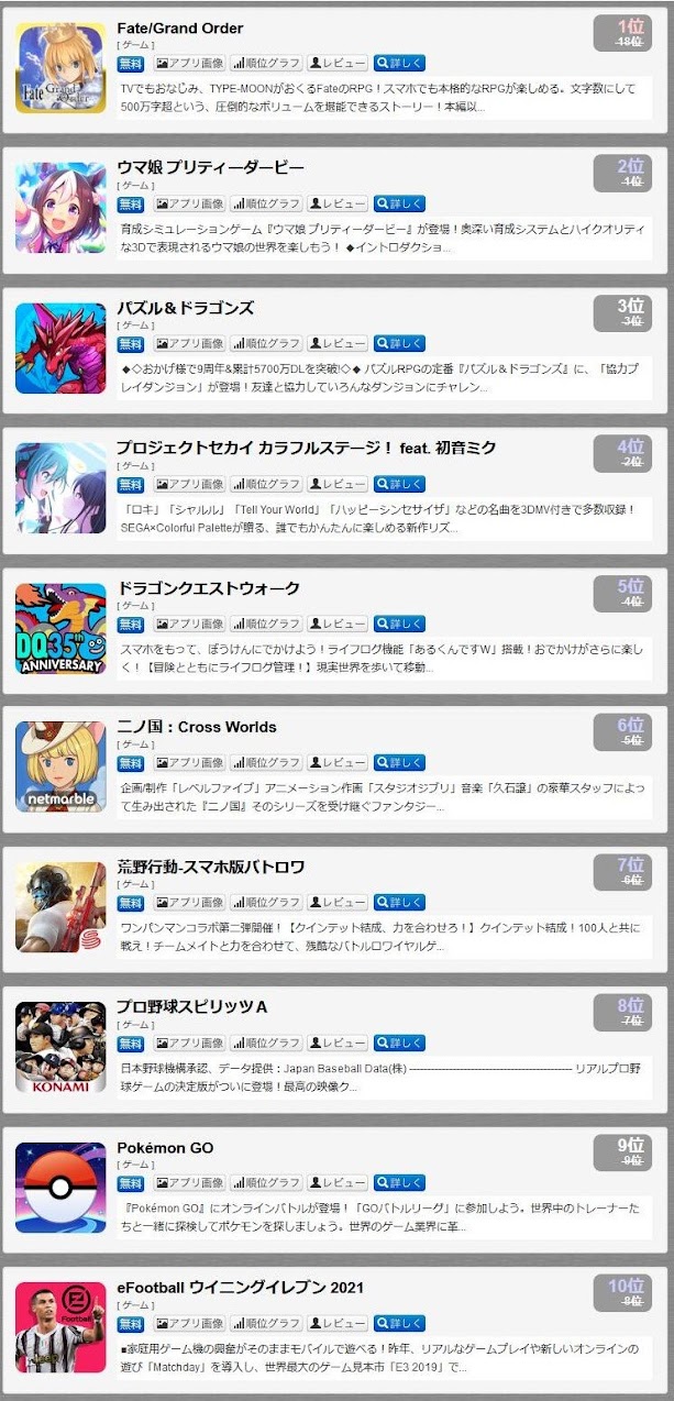Imagen en la que se confirma que Fate/Grand Order supera a Uma Musume: Pretty Derby en App Store