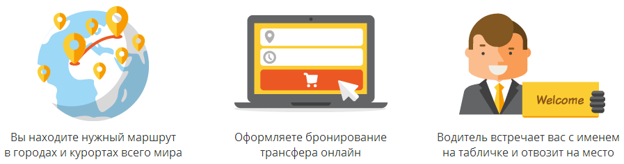 Как работает автомобильный трансфер - узнать больше