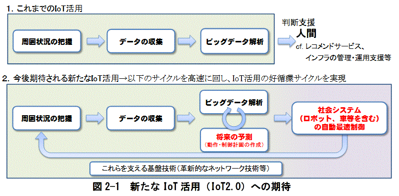 http://www.soumu.go.jp/main_content/000361964.pdf