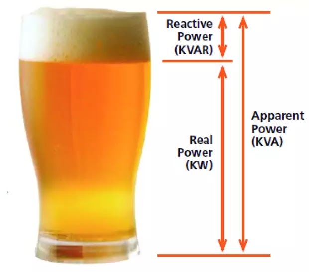 kollision Pædagogik Definere Electrical Power- Active, Reactive and Apparent Power