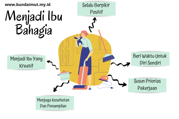 menjadi ibu bahagia