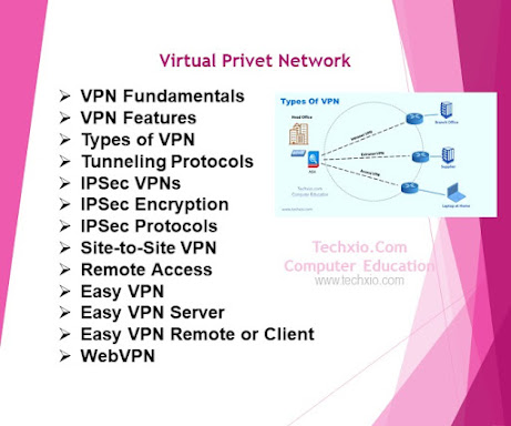 Fundamentals of Virtual Privet Network (VPN)