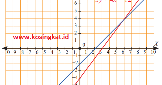 Kunci Jawaban Matematika Kelas 8 Halaman 181 188 Uji Kompetensi 4 Kosingkat