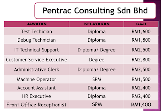 Temuduga Terbuka Pelbagai Jawatan di JobsMalaysia 2019 Temuduga Terbuka Pelbagai Jawatan di JobsMalaysia 2019