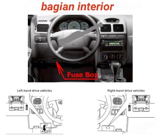 tempat sekring dan relay KIA RIO 2003-2005