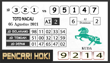 Prediksi Pencari Hoki Group Macau Kamis 31-07-2021