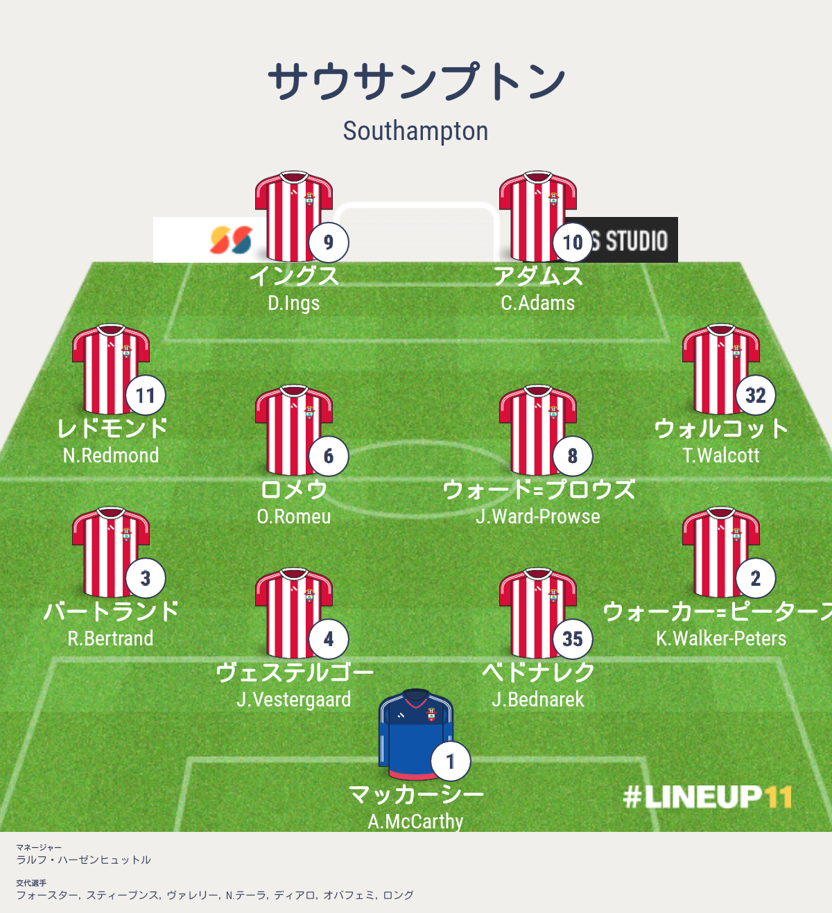ヴェルナー2g1aも チェルシーvsサウサンプトン戦 プレミアリーグ第5節 結果詳細 海外サッカー情報ブログ