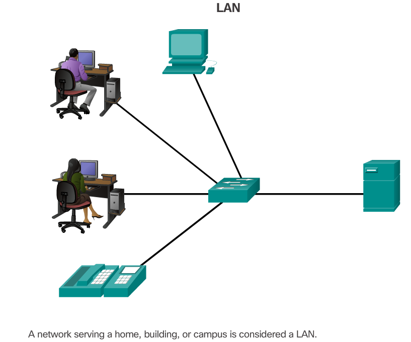 Local Area Networks Cisco news technology