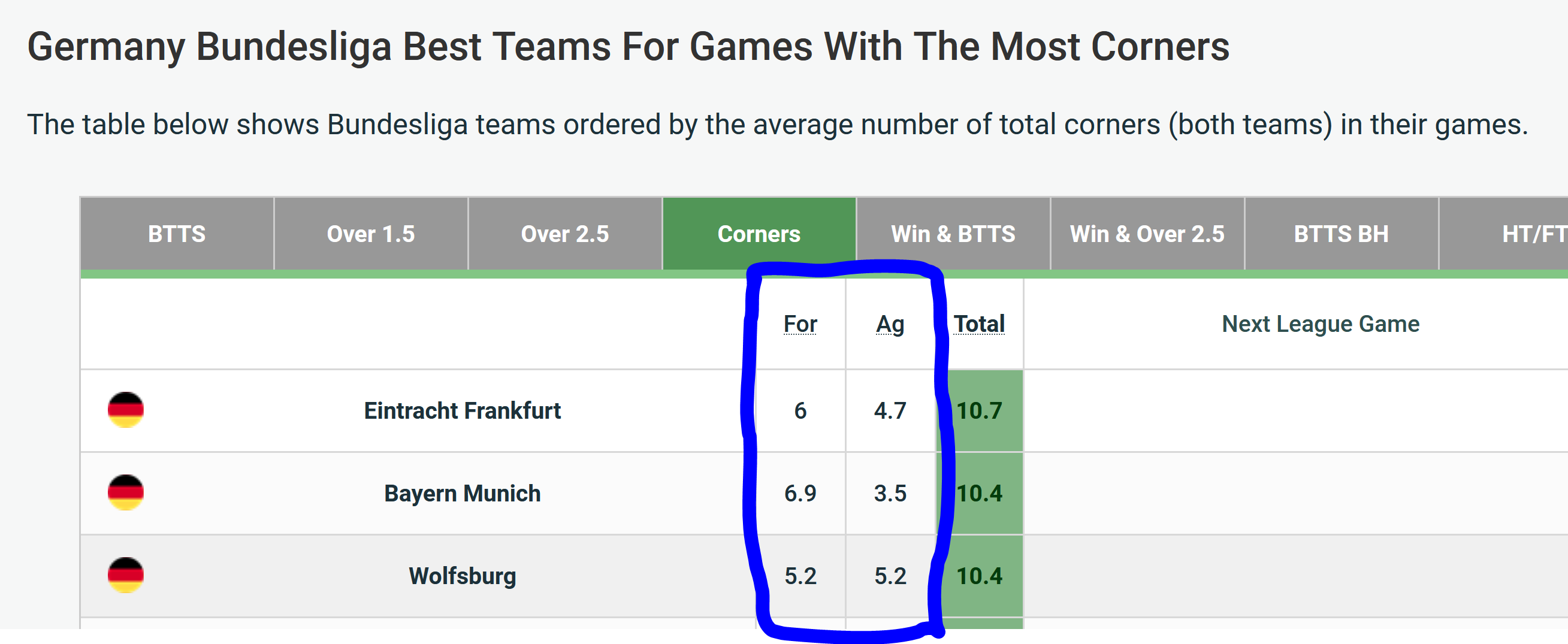 Doctor Corners How to Guide for Corners