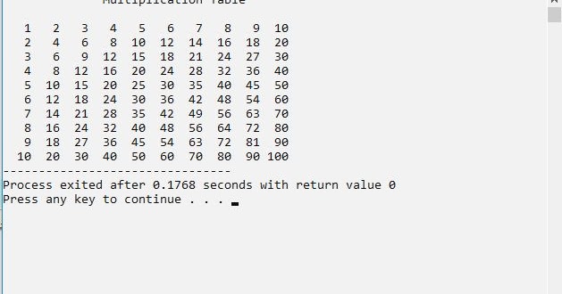 Free Programming Source Codes and Computer Programming Tutorials ...