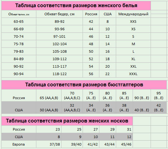Размеры нижнего белья женские русские