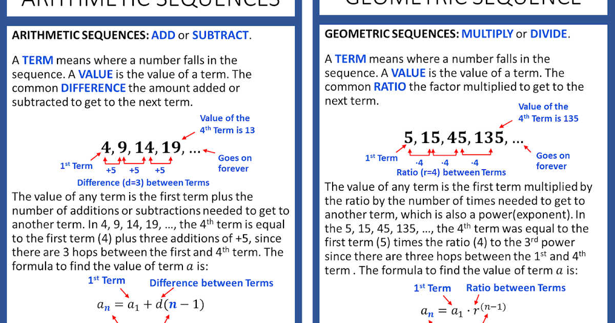 Sum of a geometric series image