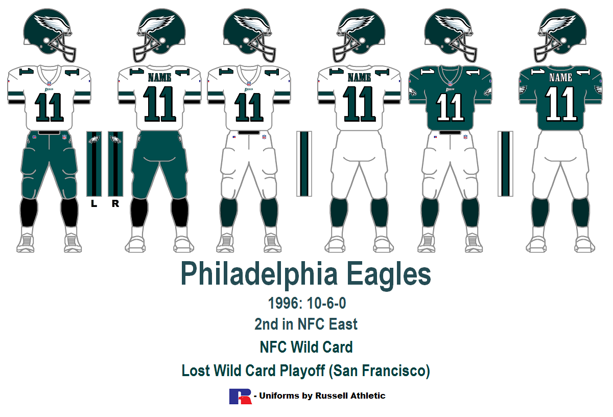 Sports Aesthetics A Uniforms and Logos Page Best NFL Team Uniform Set