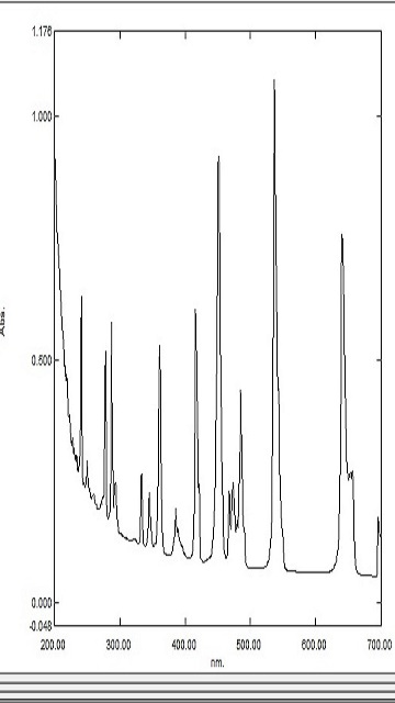 Calibration of UV by Control  of  Wavelength with Demo image
