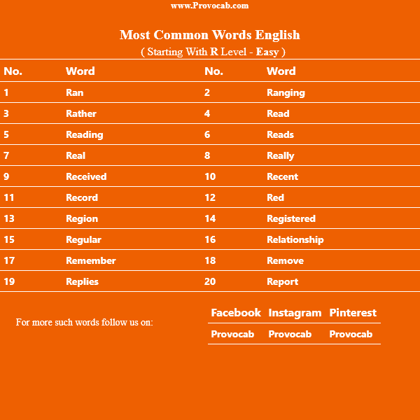 [Tutorial] Words Starting On Di | Dengan Gambar - Belajar Ms. Word Lengkap