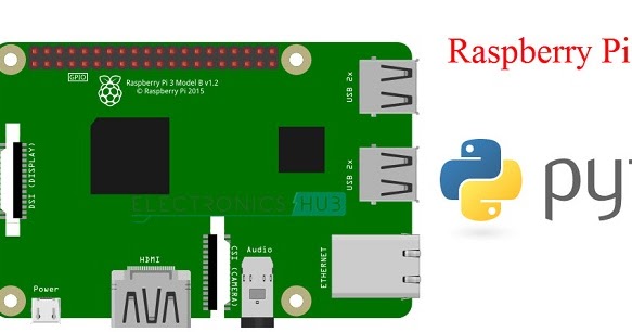 Python Is Heaven For Electronics Engineer's