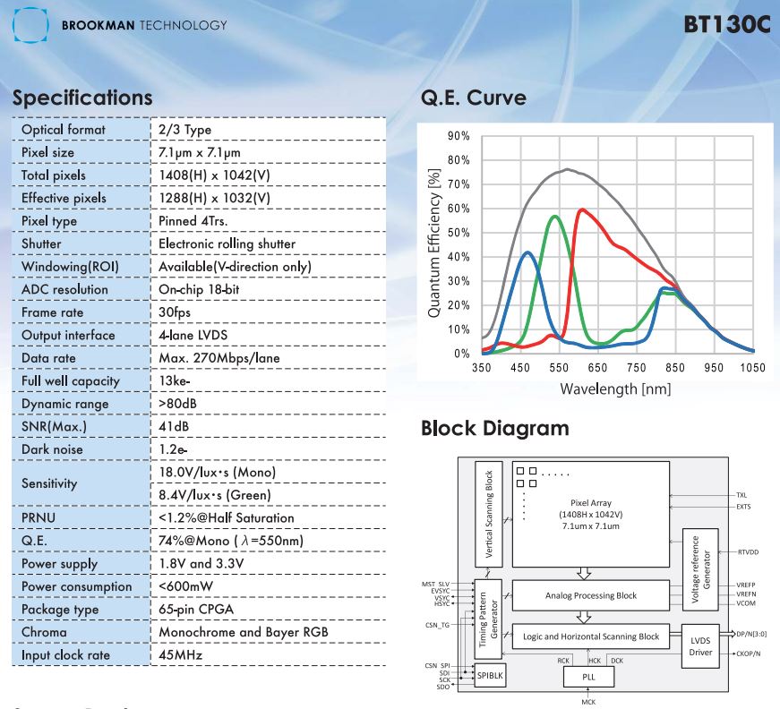 Image Sensors World Color Night Vision Image Sensor Supplier Revealed
