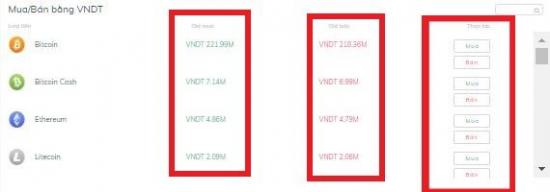 Coinhako là gì? Hướng dẫn đăng ký tài khoản, mua bán trên sàn Coinhako