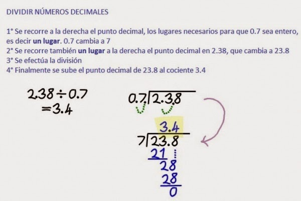 Curso de Matemáticas 1 Nivel Secundaria: División de Números Decimales