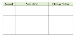 tabel informasi penting pada setiap paragraf