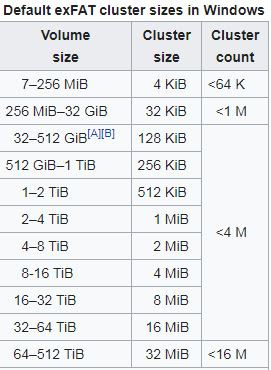 Apa itu exFAT (Extensible File Allocation Table) ? | LikeIT