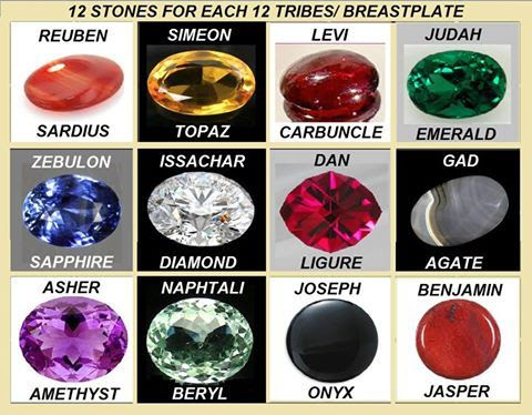 Preachbrotherbob: Why The Preeminent Onyx Became Sardonyx
