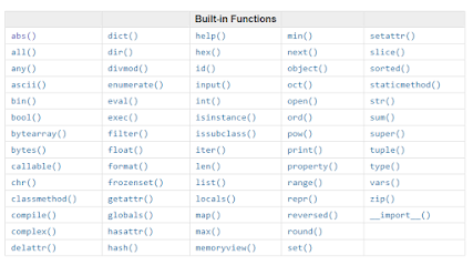 Python Tutorial: How to learn Python.
