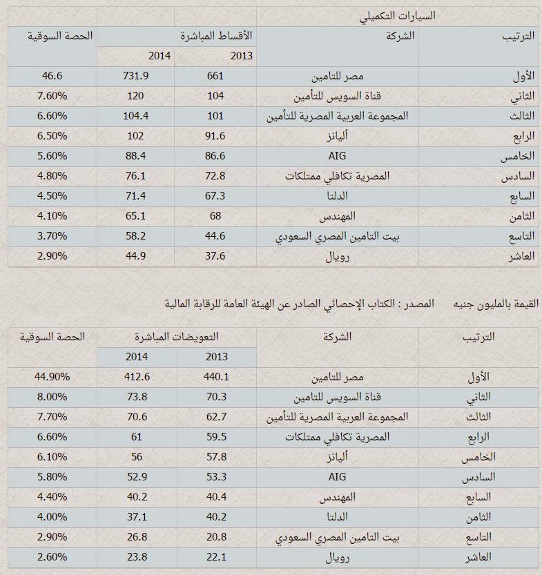 التأمين للعرب