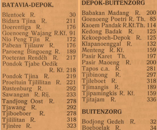 software data penduduk kota depok software data penduduk kota depok