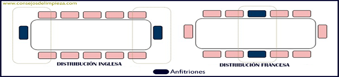 COMO PREPARAR Y PONER CORRECTAMENTE LA DISTRIBUCIÓN DE LA MESA PARA UNA