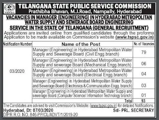 TSPSC/ HMWSSB Manager (Engineering) Model Question Papers and Syllabus 2020