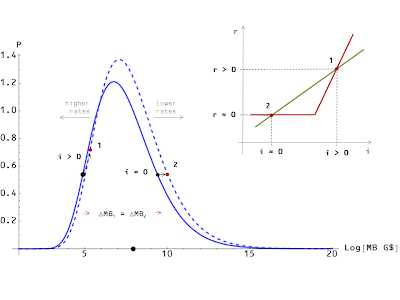 Information Transfer Economics: December 2013
