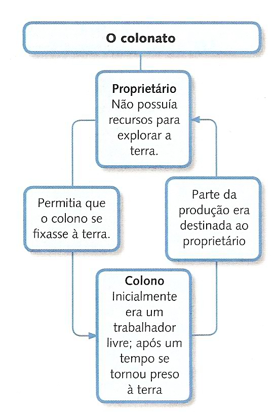 Aulas de História Abril 2012