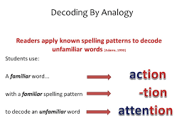 Luqman's Dyslexia Blog: Decode using patterns learned