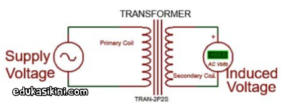 Teori Arus AC : Apa itu Arus AC dan Perbedaan dengan Arus DC ...